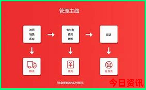 成都必打卡的7个景点